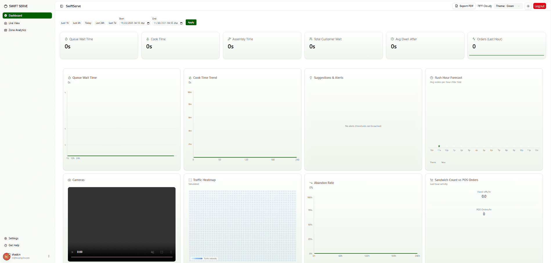 SwiftServe Dashboard - Green Theme